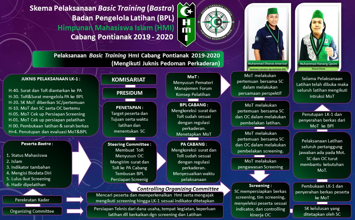 Program Kaderisasi HMI pemkot aceh tengah
